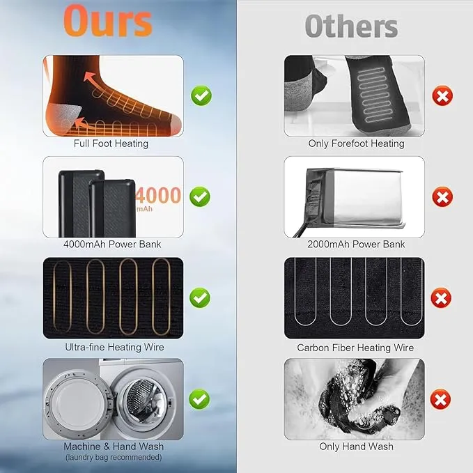 Heated Socks for Men Women with 5V 4000mAh Rechargeable Battery Powered Machine Washable Thermal Heating Socks Electric Foot Warmer Winter Outdoor Skiing Hunting Camping