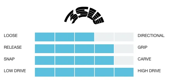 K4 Fins 3SW Freestyle Wave Fin